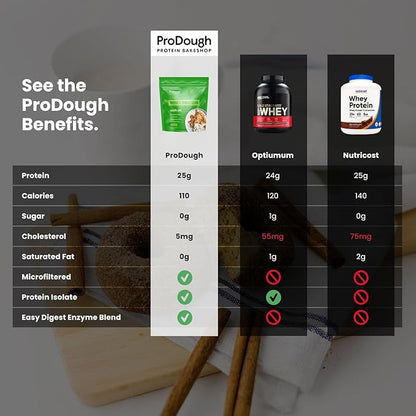 ProDough Gourmet Whey Isolate Hydrolized Protein Powder for Shake Mix- Easy Digest Enzyme Blend, 25g Protein per Serving, Natural Ingredients, Gluten Free, Keto Friendly (Apple Pie)