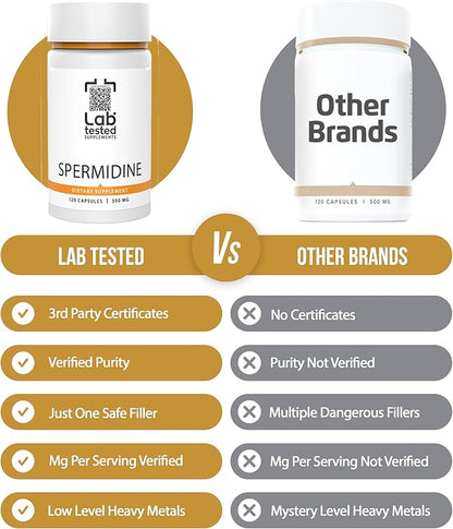 Spermidine 3HCL Supplement - 120 10mg Capsules - 3rd Party COA's provided with Every lot# - Spermidine Trihydrochloride