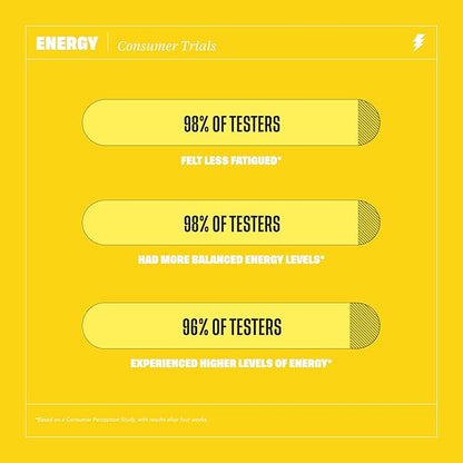 Health by Habit Energy Supplement 2 Pack (120 Capsules) - Natual Caffeine Blend, Vitamins B & C, Supports Energy Levels, Promotes Mental Alertness and Focus, Vegan, Non-GMO, Sugar Free (2 Pack)