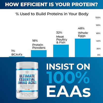 Ultimate 100% Essential Amino Acids Powder for Men & Women [Citrus Flavor, 30 (5g) Servings] All 9 EAAs with 40% Leucine in Optimized BCAA Ratio - Increase Energy, Muscle & Recovery - Vegan & Keto