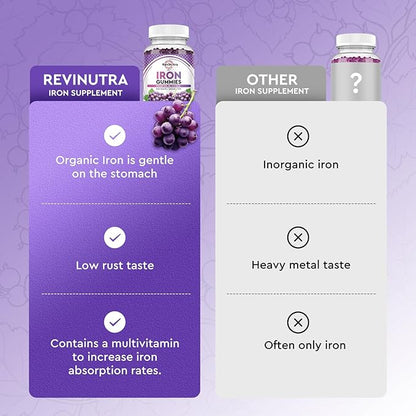 Iron Gummies - with Calcium, Zinc, Folate & Vitamin B12, C, B6 for Adults & Kids - Blood Builder & Energy Support for Iron Deficiency, Anemia, Vegan - 2 Pack Grape Flavour,60 Gummies