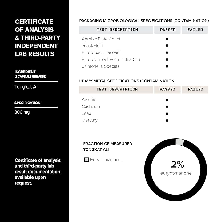 Ultra Concentrated 69,000mg Tongkat Ali Fadogia Agrestis Blend – 200:1 Tongkat Ali + 30:1 Fadogia Agrestis - Third-Party Tested 2% Pure Eurycomanone -Fadogia Agrestis and Tongkat Ali Supplement