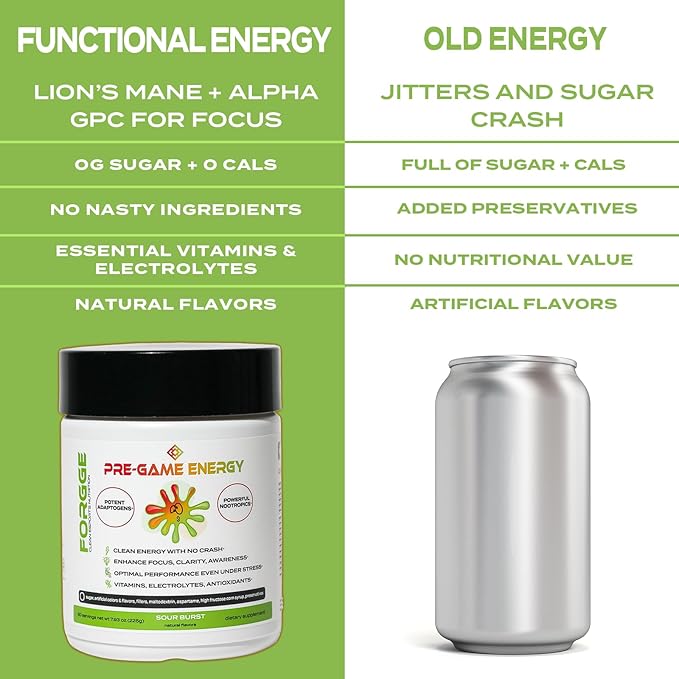 Forgge Focus Energy Drink Powder - Lion’s Mane, Alpha-GPC, L-Theanine and Nootropics for Focus - Vitamins + Electrolytes - Natural Caffeine, Sugar Free (Sour Burst)
