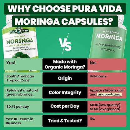 PURA VIDA MORINGA Capsules Single Origin Moringa Powder Organic. Moringa Leaf. Energy, Metabolism, & Immune Support. 120ct. 500mg Caps.