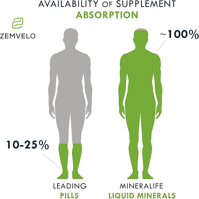 Liquid Daily Multiple Supplement | Whole Food Nutrition - Wild Cherries, Honey, Aloe Vera, Seaweed | Multi-Mineral | for The Whole Family | Cherry Flavor