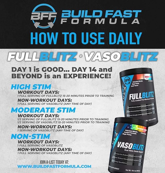FULLBLITZ Fully Loaded Pre-Workout | Energy Booster + Huge Dual Pathway Nitric Oxide Boosting Muscle Pumps, Laser Focus & Nootropic Blend – 24 Workouts (Rainbow Candy)