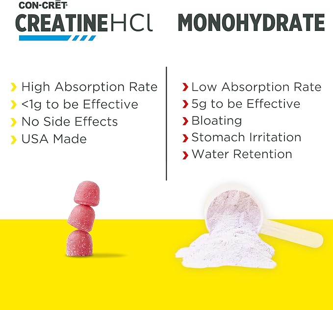 Creatine HCl Gummies for Men & Women | Muscle, Cognitive, Cellular Energy Support | No Bloating or Cramps | USA Made | Berry Zing (60 Count)