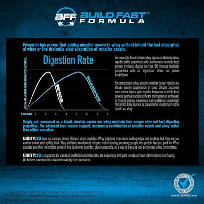 Eighty:20 Protein Powder Casein & Whey Blend | Fast & Slow Digesting Proteins for 6 Hours Muscle Protein Synthesis for Men & Women | Keto Friendly & Great Tasting (Peanut Butter Chocolate)