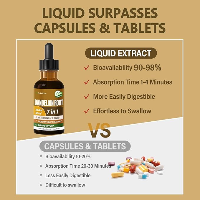 Dandelion Root Extract Drops, Diente de Leon Organico Hierba, Dandelion Supplement Formula w/Milk Thistle Turmeric for Detox Cleanse, Digestion & Immune Support, Alcohol-Free Tincture. 2oz