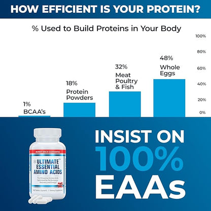 Ultimate 100% Essential Amino Acid Supplement - 300 Easy-to-Swallow, 1g Coated Tablets - All 9 EAA with 40% Leucine in Optimized BCAA Ratio - Improve Fitness & Performance - Keto, Vegan & Non-GMO