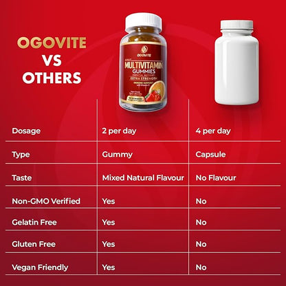 Multivitamin Gummies | Natural Energy & Immune Health Support for Adults | Extra Strength with Vitamin C and B Vitamins | Vegan | Orange & Strawberry Flavor | 60 Gummies (1 Month Supply)