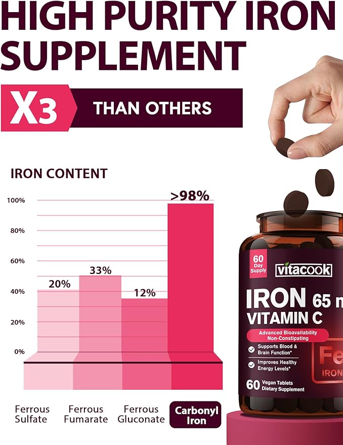 Iron Supplement for Women Men, High Potency Iron 65mg with Vitamin C 250mg, Slow Release Stomach Friendly Iron Pills for Red Blood Cell & Immune Support, Non-GMO, Gluten Free, 60 Vegan Tabs