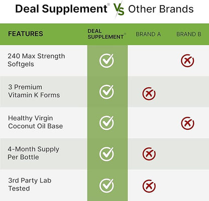 DEAL SUPPLEMENT Premium Vitamin K Complete - High Potency Vitamin K2 (MK-7 and MK-4) & K1, 240 Coconut Oil Infused Softgels - Full Spectrum Triple Vitamin K, Optimal Bone & Heart Health Support