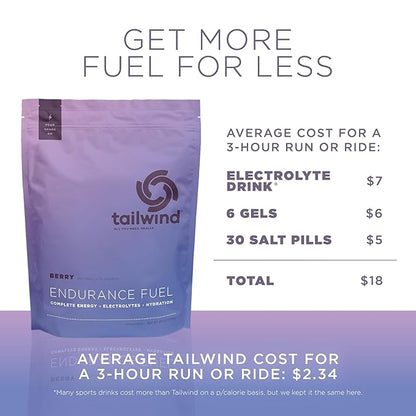 Tailwind Nutrition Endurance Fuel, Electrolyte & Hydration Sports Drink Mix Powder, Gluten-Free, Vegan, Berry, 30 Servings
