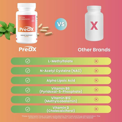 Nerve Support Supplement - Advanced L-Methylfolate Multivitamin w/Vitamin B-Complex & More for Resistance Enhancement - 3rd Party Tested L-methylfolate Supplement - 30 Capsules