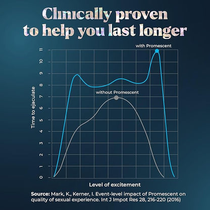 Promescent Desensitizing Delay Spray for Men Clinically Proven to Help You Last Longer in Bed - Better Maximized Sensation + Prolong Climax for Him, 2.6 ml