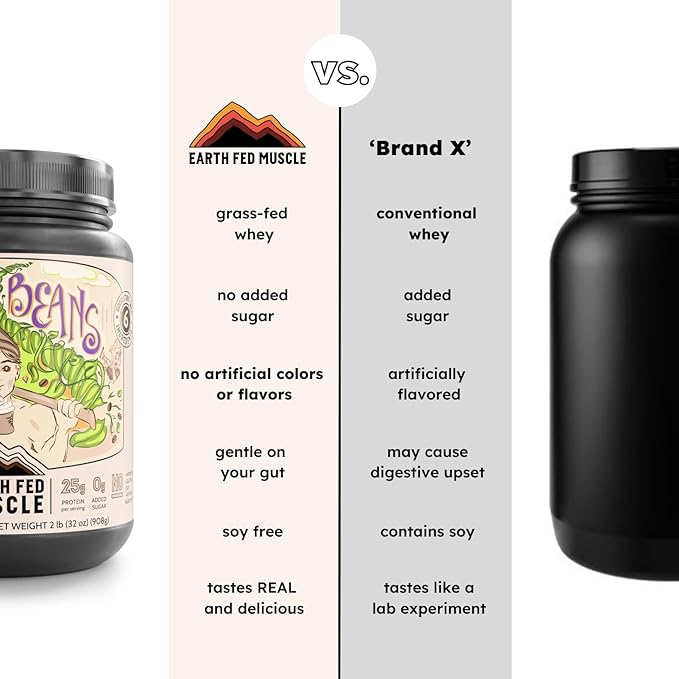 Earth Fed Muscle Magic Beans Mocha Truly Grass Fed Whey Protein Isolate Powder - Non GMO, Hormone Free, Soy Free, Gluten Free, Keto - 2lb, 31 Servings