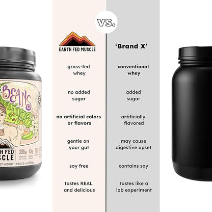 Earth Fed Muscle Magic Beans Mocha Truly Grass Fed Whey Protein Isolate Powder - Non GMO, Hormone Free, Soy Free, Gluten Free, Keto - 2lb, 31 Servings