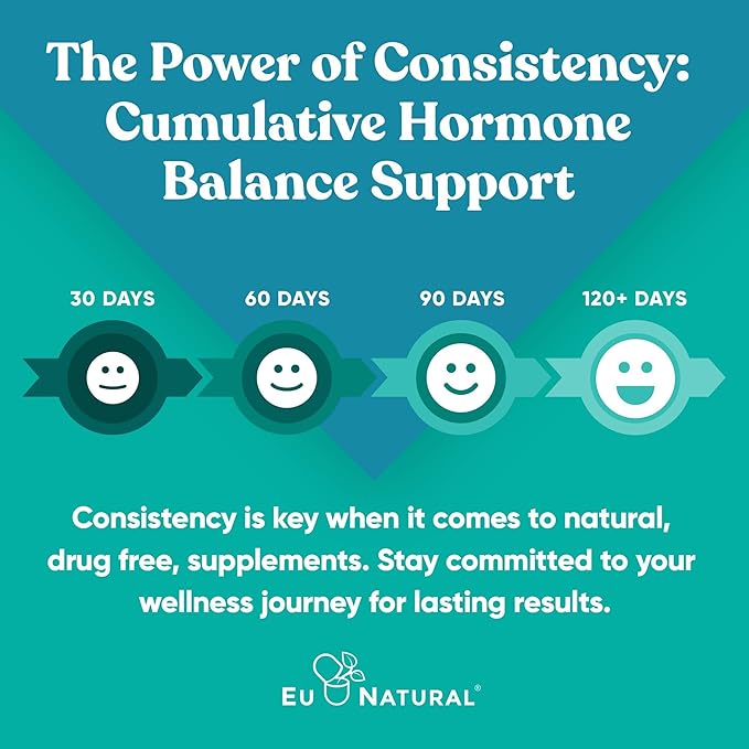 Regulate Cycle Support – Hormone Balance for Women at Optimal 40:1 Myo-Inositol & D-Chiro Inositol – Supplement for Period Consistency, Menstrual & Ovulation Support – 120 Vegan Soft Capsules