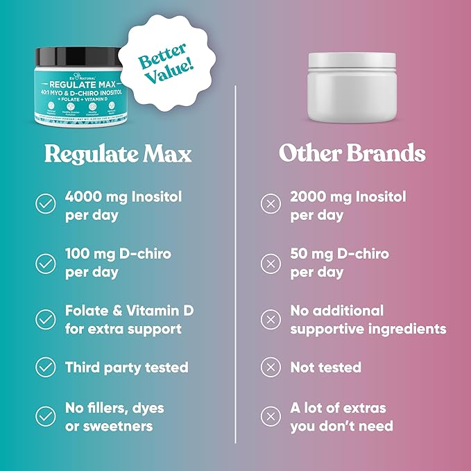 Eu Natural Regulate MAX Myo-Inositol & D-Chiro Inositol Supplement Powder for Women with Vitamin D & Folate PCOS Nutritional Support, Hormone Balance & Fertility Support, Unflavored 60 Servings