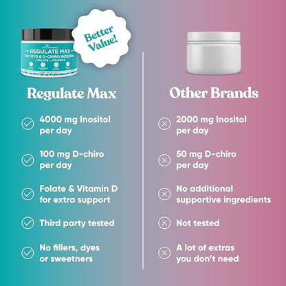 Eu Natural Regulate MAX Myo-Inositol & D-Chiro Inositol Supplement Powder for Women with Vitamin D & Folate PCOS Nutritional Support, Hormone Balance & Fertility Support, Unflavored 60 Servings