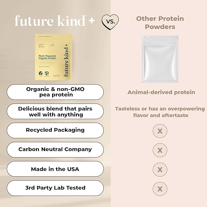 Future Kind Vegan, Vanilla (34srv) - Whey Free Protein Powder for Men and Women Pea Plant Protein for Lean Muscle - Sugar-Free, Soy-Free Non Dairy, w/Iron and Fiber