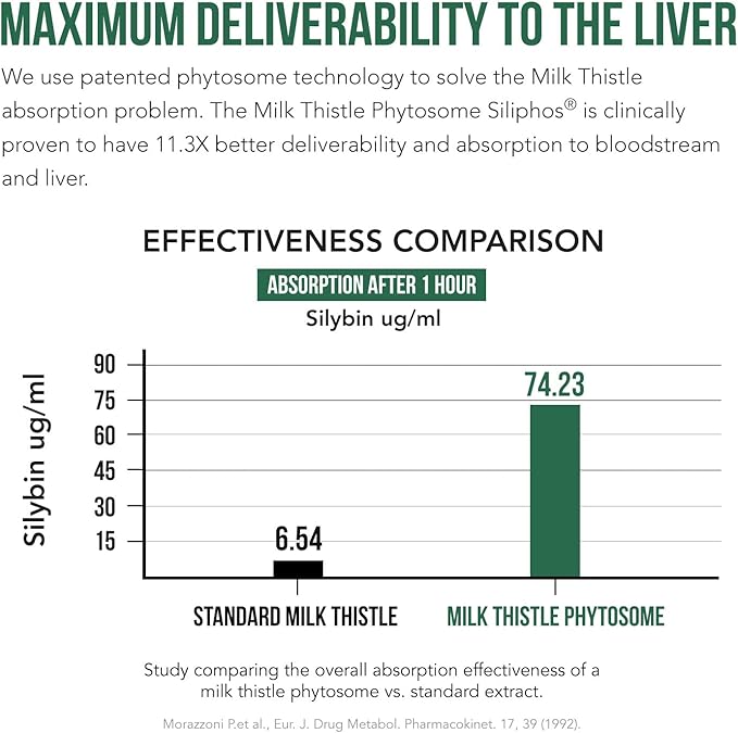 Triquetra Health SoActive® Milk Thistle: 10X More Effective Milk Thistle Phytosome, Optimized for Essential Bioactive Silybin A & B Plus Bilear® Artichoke Extract & Bile Enhancer | 60 Servings