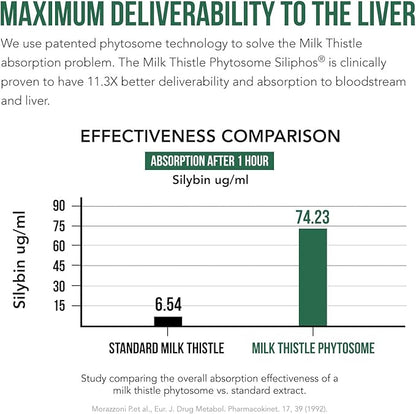 Triquetra Health SoActive® Milk Thistle: 10X More Effective Milk Thistle Phytosome, Optimized for Essential Bioactive Silybin A & B Plus Bilear® Artichoke Extract & Bile Enhancer | 60 Servings