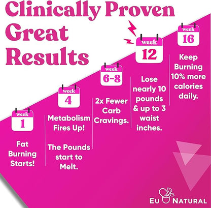 Metabolism for Her - Weight Loss Pills for Women - Appetite Suppressant, Fat Burner, Metabolism Booster - Combat Cravings & Lose Belly Fat - Berberine, Chromium Picolinate & Guarana - 60 Veg Capsules