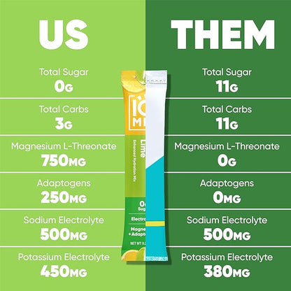 IQMIX Sugar Free Electrolytes Powder Packets - Hydration Supplement Drink Mix with Keto Electrolytes, Lions Mane, Magnesium L-Threonate, and Potassium Citrate - Sampler Pack (8 Count)