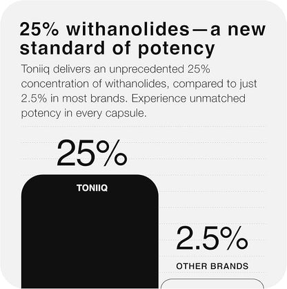 Toniiq 52,000mg 40x Concentrated Extract - 25% Withanolides - Ultra High Strength Ashwagandha Capsules - Wild Harvested in India - Highly Concentrated and Bioavailable Supplement- 60 Veggie Capsules