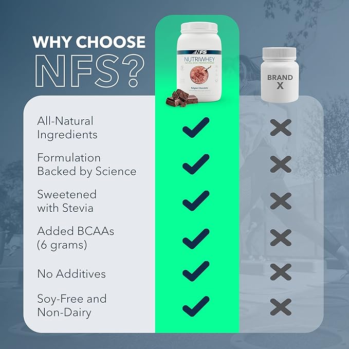 NF Sports Post Workout Nutri Whey Protein Powder,Dietary Supplement, Amino Energy, Supports Immunity, BCAA Powder, Protein Powered, Helps Fight Stress (Belgian Chocolate Powder, 920g, 23 Servings)
