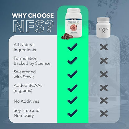 NF Sports Post Workout Nutri Whey Protein Powder,Dietary Supplement, Amino Energy, Supports Immunity, BCAA Powder, Protein Powered, Helps Fight Stress (Belgian Chocolate Powder, 920g, 23 Servings)