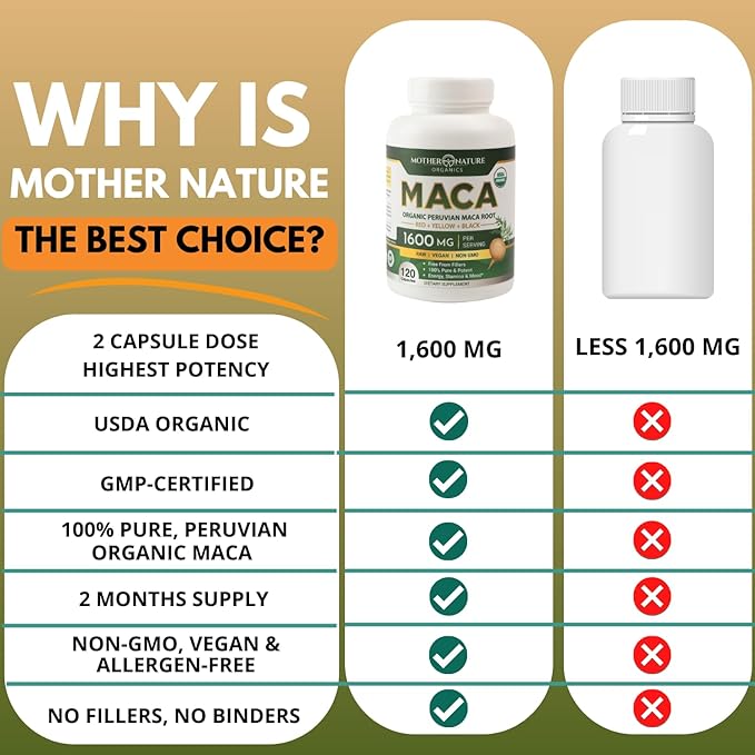 Mother Nature USDA Organic Maca Root Capsules 1600mg, Vegan, Raw Maca Supplement for Stamina, Hormonal Balance & Well-Being, Non-GMO Premium Peruvian Maca for Men & Women, Reproductive Health (120ct)