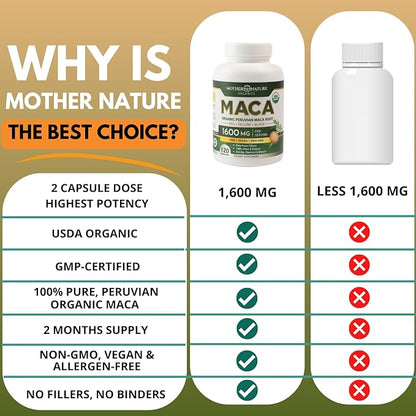 Mother Nature USDA Organic Maca Root Capsules 1600mg, Vegan, Raw Maca Supplement for Stamina, Hormonal Balance & Well-Being, Non-GMO Premium Peruvian Maca for Men & Women, Reproductive Health (120ct)