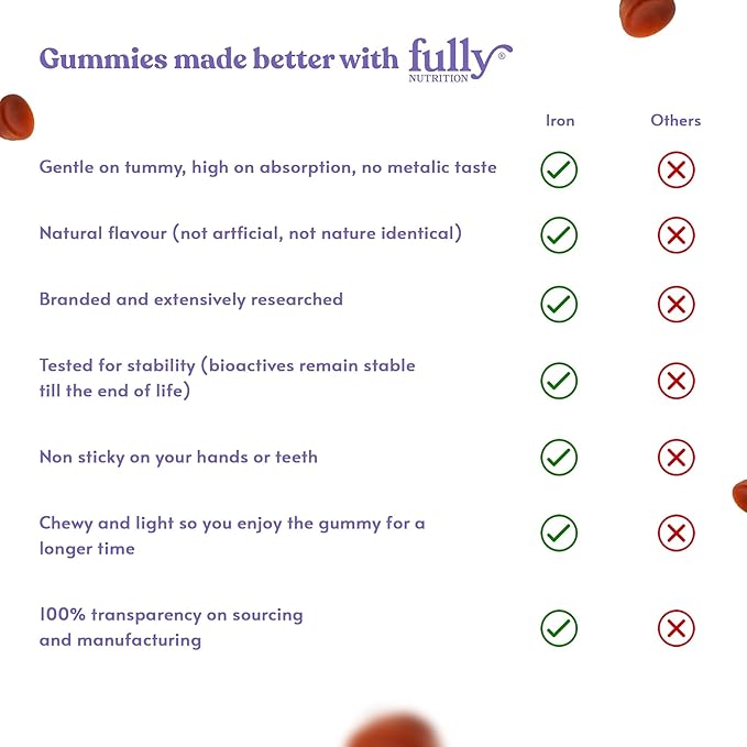 Iron Gummies Supplements for Adults (Women, Men) and Kids – Grape Flavor- Supports Anemia, Energy and Focus Levels – 200 Count