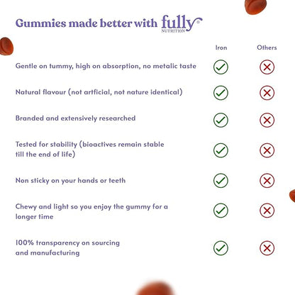 Iron Gummies Supplements for Adults (Women, Men) and Kids – Grape Flavor- Supports Anemia, Energy and Focus Levels – 200 Count