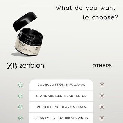 Himalayan Shilajit Resin - Authentic, Pure, Natural - 50 gram, 100 Servings - Lab Test Report Included - Standardized - 500mg - Fulvic Acid Supplement for Men & Women, Organic, Gold Grade