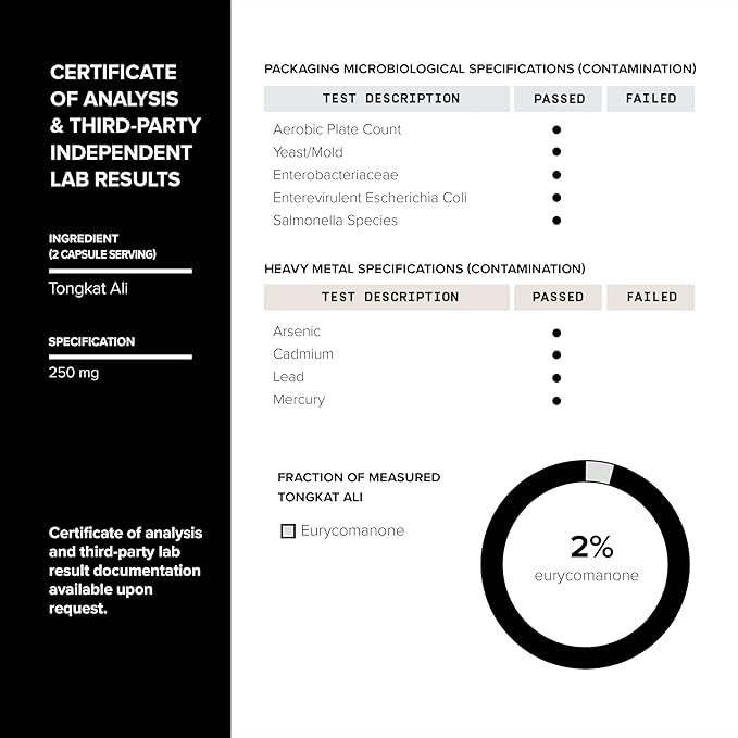 Elite T Formula: 75,000mg Power Capsules - Enhanced with Tribulus (95% Saponins), 200:1 Tongkat Ali, 30:1 Fadogia, 25% Withanolides Ashwagandha - Zinc, Boron, Copper - 120 Caps, 60 Servings