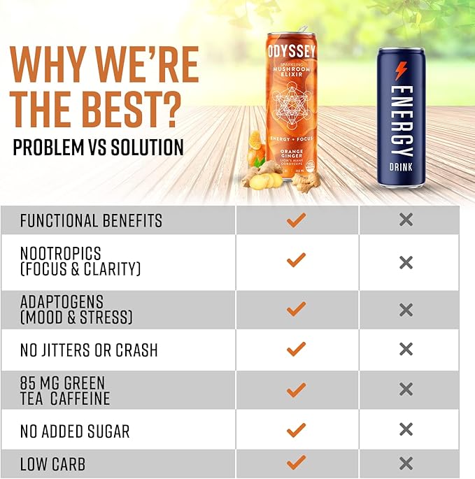 Odyssey Elixir Functional Beverage - Adaptogen Drink with Lions Mane, Cordyceps, L Theanine & Green Tea Caffeine - for Cognition, Energy & Mood Boost - 0 Added Sugar - Orange - 12 Fl oz, 12 Pack