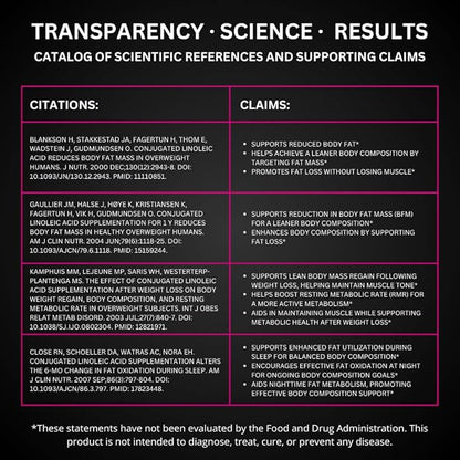 UNALTERED Slim Tighten Tone - CLA Supplement for Women - Supports Waistline, Healthy Metabolism, & Long-Term Weight Management - Natural, Caffeine-Free Diet Pills - 90 Softgels