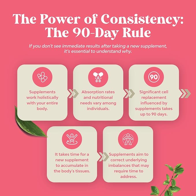 Fertility Supplement for Women with Prenatal Multivitamins - Female Fertility Support with Prenatal Choline Inositol Folate Chasteberry and CoQ10 Fertility Blend for Women to Promote Faster Conception