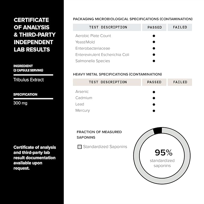 Elite T Formula: 75,000mg Power Capsules - Enhanced with Tribulus (95% Saponins), 200:1 Tongkat Ali, 30:1 Fadogia, 25% Withanolides Ashwagandha - Zinc, Boron, Copper - 120 Caps, 60 Servings