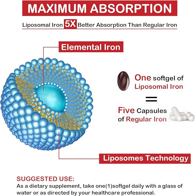 Liposomal Fe Iron Supplement for Women,65 mg Iron Supplements with Folic Acid & Vitamin B12 for Men,Red Blood Cell Production,Energy Support for Adults Iron Deficiency 60 Softgels(2 Bottle)