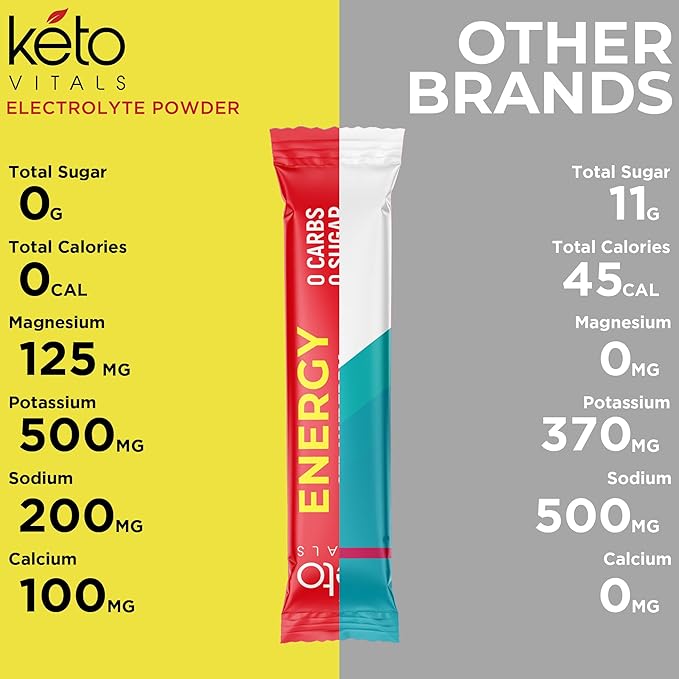 Keto Vitals Keto Electrolyte Energy Drink Powder Packets - Increases Energy - Keto Electrolyte Supplement for Energy and Rehydration - Strawberry Watermelon Keto Energy Powder Packets, 30 Count
