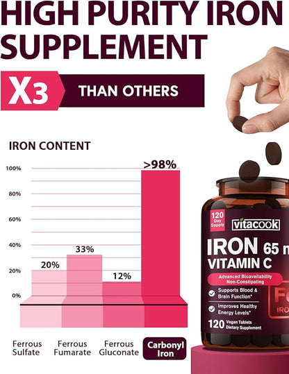 Iron Supplement for Women Men | High Potency Iron 65mg with Vitamin C 250mg | Stomach Friendly Iron Pills for Red Blood Cell & Immune Support | Vegan, Non-GMO & Gluten Free | 120 Iron Tablets