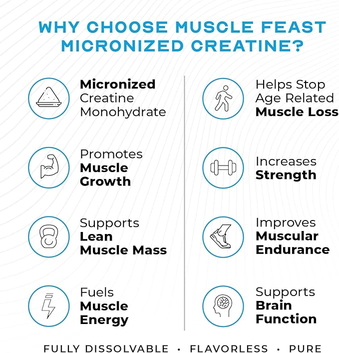 Muscle Feast Creavitalis Micronized Creatine Monohydrate Powder | Premium Pre-Workout or Post-Workout | Easy to Mix, Gluten-Free, Safe and Pure, Kosher Certified, Unflavored, 200g