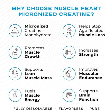 Muscle Feast Creavitalis Micronized Creatine Monohydrate Powder | Premium Pre-Workout or Post-Workout | Easy to Mix, Gluten-Free, Safe and Pure, Kosher Certified, Unflavored, 200g