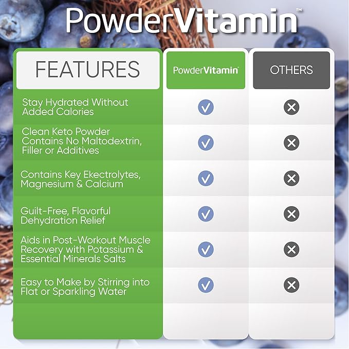 Electrolytes Powder Plus (50 Servings), 0 Calorie Keto, 0 Sugar, No Maltodextrin,1000mg Potassium,120mg Calcium,120mg Magnesium, Hydration Powder (50 Servings, Blueberry Grape)
