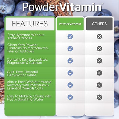 Electrolytes Powder Plus (50 Servings), 0 Calorie Keto, 0 Sugar, No Maltodextrin,1000mg Potassium,120mg Calcium,120mg Magnesium, Hydration Powder (50 Servings, Blueberry Grape)